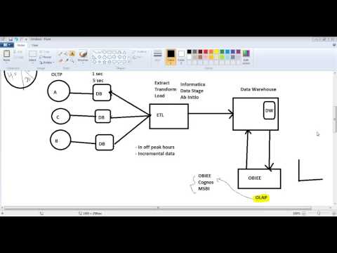OBIEE Training || OBIEE 11g Demo || Online OBIEE Training