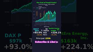 The End of Fossil Fuels? |  NEE vs ^GDAXI (10Y)