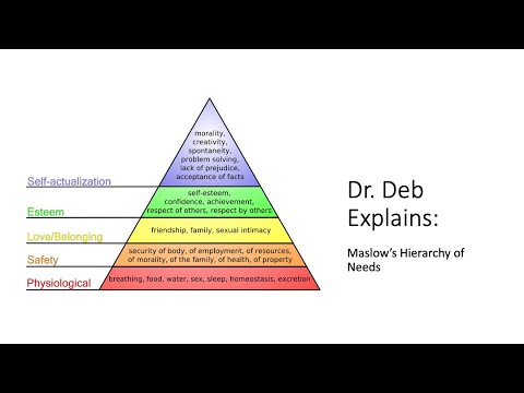 Dr. Deb Explains:  Maslow's Hierarchy of Needs