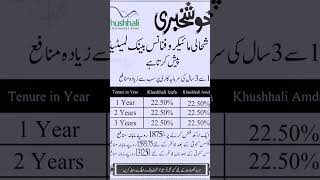 Khushhali Microfinance bank
