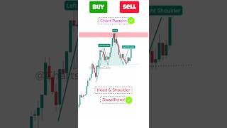 Buy or Sell? Chart Patterns trading Strategy | head and shoulders pattern #chartpattern