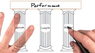 Render - Mobile Web Development