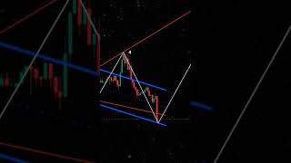 Books 📚 In my profile #forex #forextrading #traderzihad #binary #candlestickpatterns #crypto