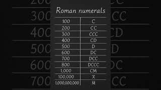 Roman Numbers from 100 to 1,000,000,000 #romannumbers  #maths
