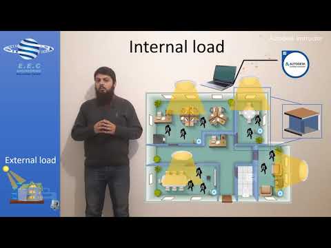 Cooling load