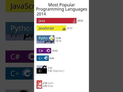 #coding #programming #trending #viralshorts #viralvideo #funny #meme #love