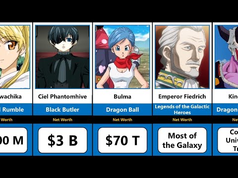 Richest Anime Characters | Comparison