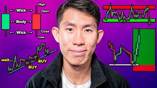 COMPLETE Price Action Trading Course (Beginner to Pro)