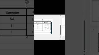 Logical OR || Explained with Examples in Linux #linuxtips #linuxcommandlinetutorial #devops #coding
