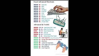Top Excel Keyboard Shortcuts 2025 | Boost Productivity in Excel