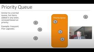 Use PriorityQueue from Java Collections Framework in a program.  Discuss Comparable and compareTo()