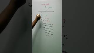 graph of sin inverse function @nikhilagarwalmaths | inverse trigonometric functions class 12 #shorts