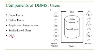 RDBMS-Components of DBMS  UNIT-1 BCOM(CA)- SEM III