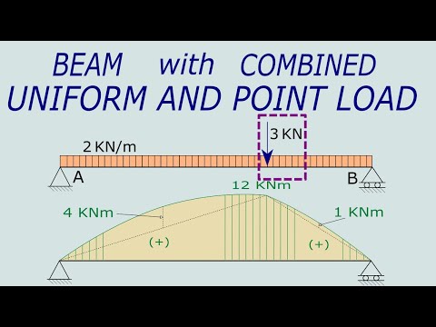 Internal Force Diagram: Uniform and Point Load  Example. Bending moment and shear force