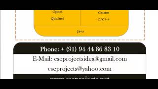 CS PROJECTS IN WESTERN AUSTRALIA