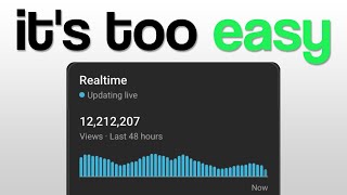 How I Edit YouTube Shorts That Make me $6K/Month