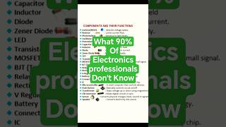Every Electronic Component Explained - Super Simple #shorts  #repair #electronics