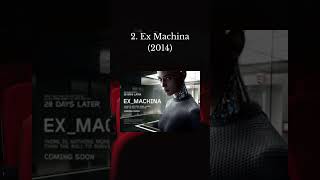 Explore tech  through movies #shorts #tech #2023