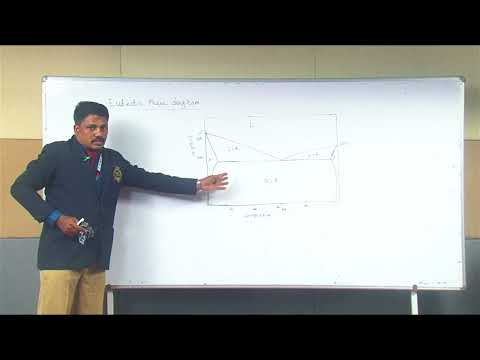 Eutectic phase diagram
