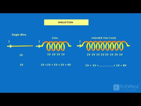 What is an Inductor