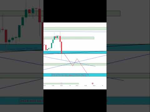 Next Best Buy Zone 📈 #trading  #HL_FOREX ❤️
