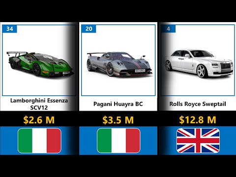 World's 50 Most Insanely Expensive Supercars 2022 | Comparison