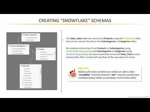 Microsoft Power BI - Up & Running With Power BI Desktop : "Snowflake" Schemas