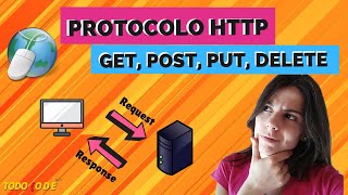 ⭐HTTP PROTOCOL 🖥️ Requests and Responses with: GET, POST, PUT, PATCH, and DELETE | WEB DEVELOPMENT 🌎