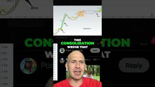 Crypto: Massive Breakout Incoming? Analyzing Expanding Cycles #CryptoBreakout #ExpandingCycles