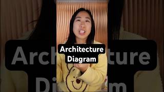 Architecture Diagrams #ai #diagram #vibecode #learning #tech #diagram #architecture #engineering