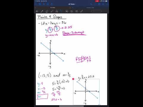 Graphing Given Points and Slopes