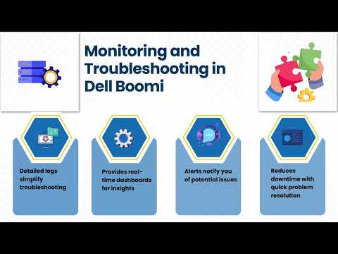 Dell Boomi Free Online Training | Dell Boomi Training | Dell Boomi Tutorial