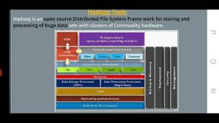Hadoop Cocepts:Hadoop Tools