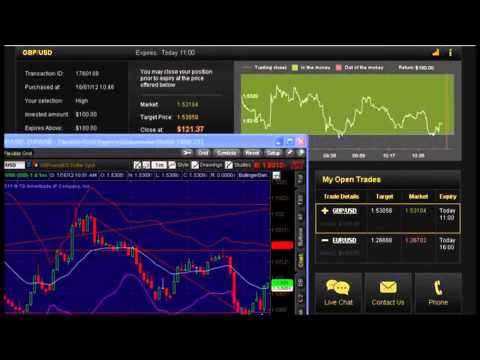 Binary Trading Options