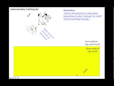 Light Refraction Explained. Wave nature of Light.