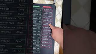 Keyboard shortcuts desk mat! #mousepad #deskmat #exceltips #mswordtips #work
