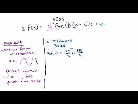 How to Transform Trigonometric Functions