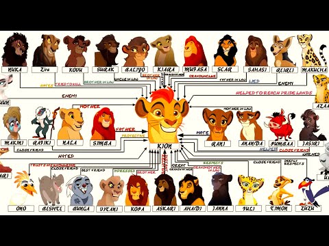 The Lion King: Kion's Relationships