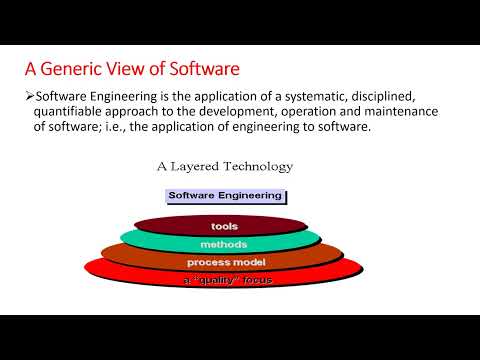 software layered technology - Software Engineering