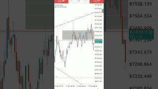 Trade Bitcoin volatility! 🔥 5-min hack! #btc2025 #viralvideo #live #livestream