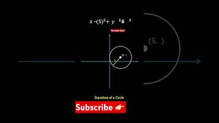 Equation of Circle #shorts #circle #equationofcircle
