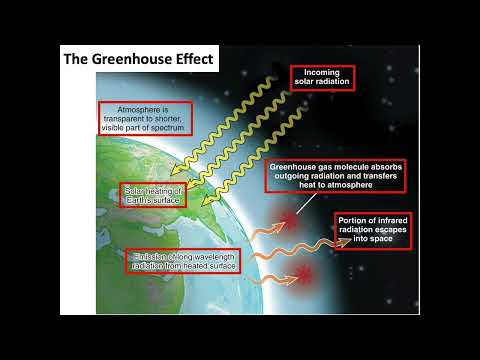 Why Climate Changes (Part 2: The Greenhouse Effect)