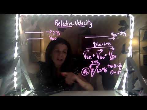 Relative Velocities