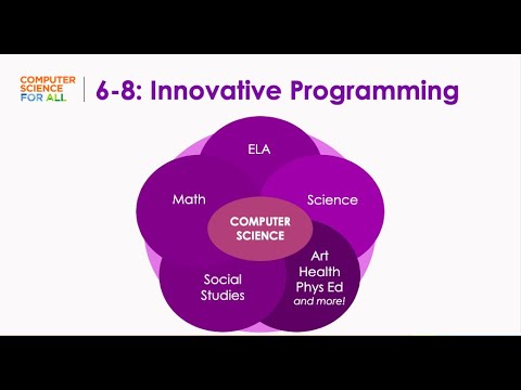 6-8 Integrated Unit: Innovative Programming