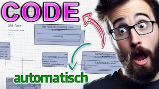 No-Code Revolution: The Future of Model-Driven Dev?