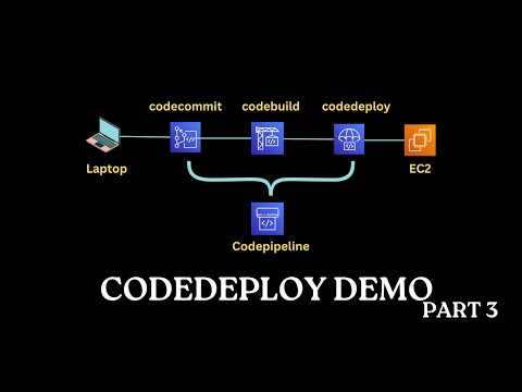 AWS Codedeploy | AWS Codepipeline | Part 3 | How to setup AWS codepipeline ? #aws #cloud #devops