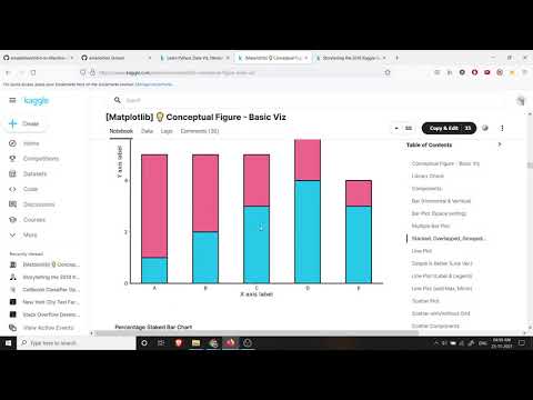 Kaggle Walk Through