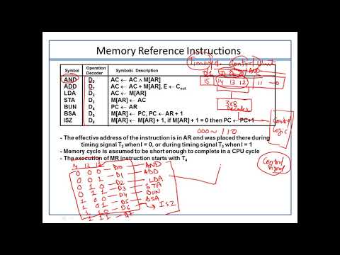 Basic Computer Organization- Memory Reference Instruction