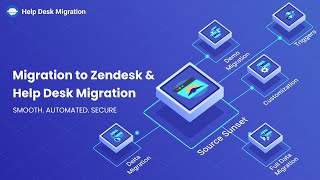 Migration to Zendesk with Help Desk Migration