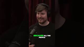 Mr Beast: Unbelievable Start My First Video Got 20000 Views Instantly
